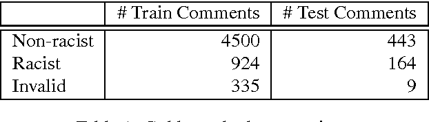 Figure 1 for A Dictionary-based Approach to Racism Detection in Dutch Social Media
