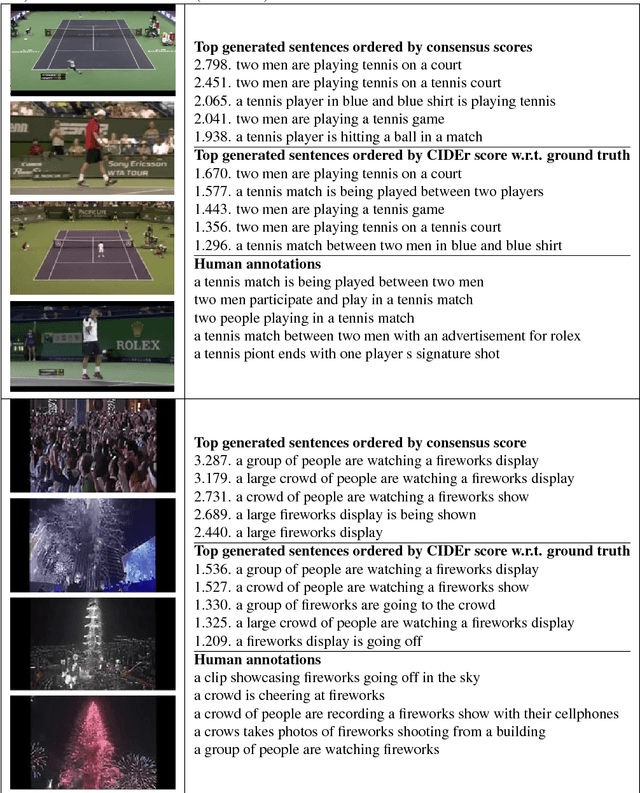 Figure 1 for Mining for meaning: from vision to language through multiple networks consensus