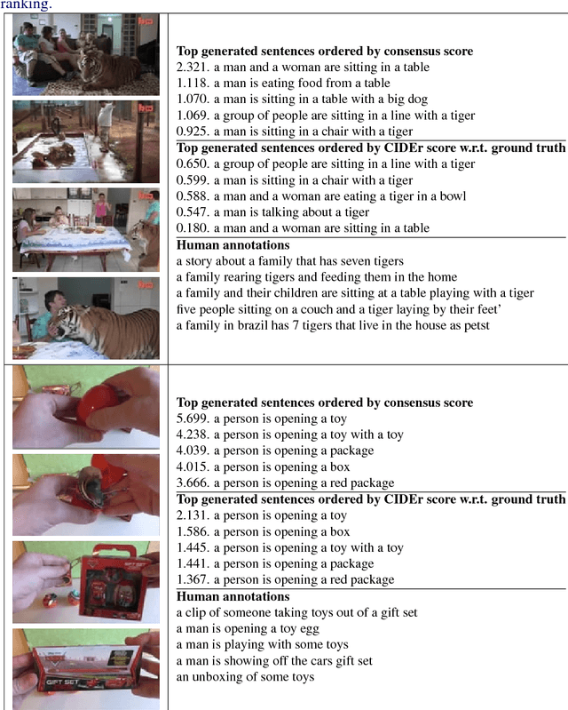 Figure 3 for Mining for meaning: from vision to language through multiple networks consensus