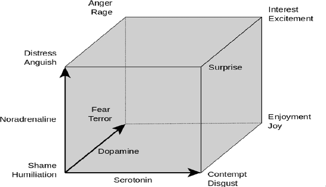 Figure 1 for Quantum aspects of high dimensional formal representation of conceptual spaces