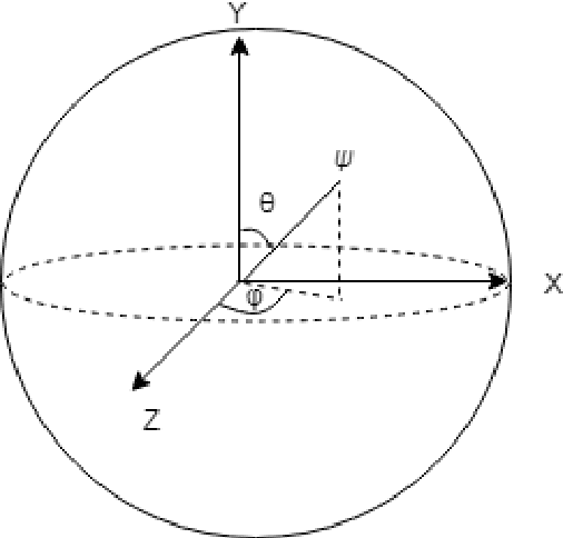 Figure 2 for Quantum aspects of high dimensional formal representation of conceptual spaces