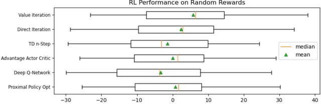 Figure 1 for Inverse Reinforcement Learning for Strategy Identification