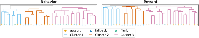 Figure 4 for Inverse Reinforcement Learning for Strategy Identification