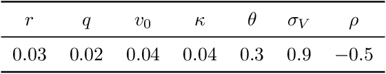 Figure 3 for Deep Gaussian Process Emulation using Stochastic Imputation
