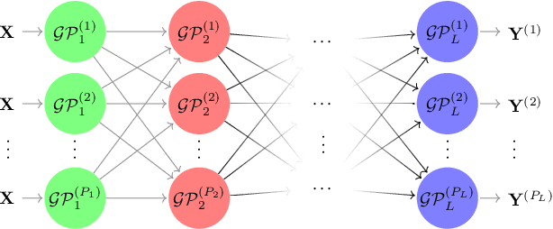 Figure 4 for Deep Gaussian Process Emulation using Stochastic Imputation