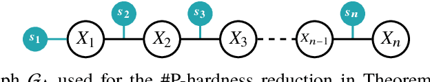 Figure 4 for Hybrid Probabilistic Inference with Logical Constraints: Tractability and Message Passing