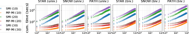 Figure 2 for Hybrid Probabilistic Inference with Logical Constraints: Tractability and Message Passing