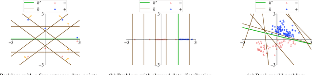 Figure 1 for Understanding the Power and Limitations of Teaching with Imperfect Knowledge