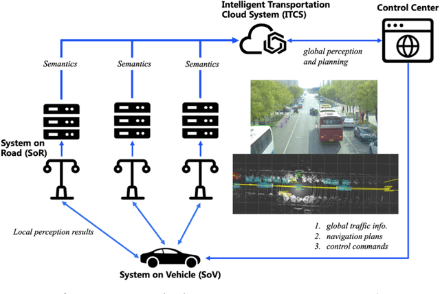 Figure 4 for Rise of the Autonomous Machines