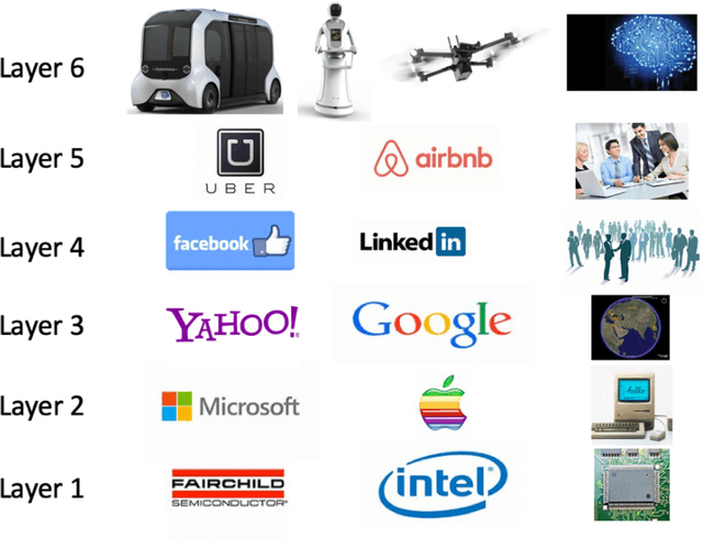 Figure 1 for Rise of the Autonomous Machines