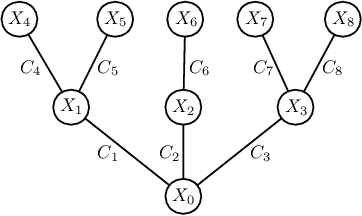 Figure 2 for Duty to Warn in Strategic Games