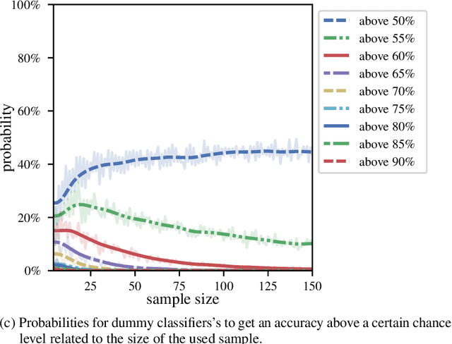 Figure 2 for Systematic Overestimation of Machine Learning Performance in Neuroimaging Studies of Depression