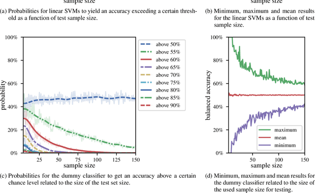Figure 4 for Systematic Overestimation of Machine Learning Performance in Neuroimaging Studies of Depression