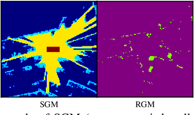 Figure 3 for Dynamics-Aware Spatiotemporal Occupancy Prediction in Urban Environments