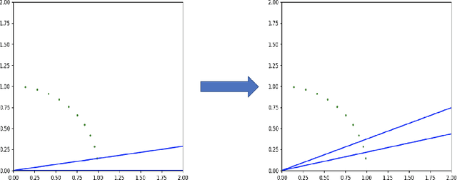 Figure 1 for Active Learning Polynomial Threshold Functions