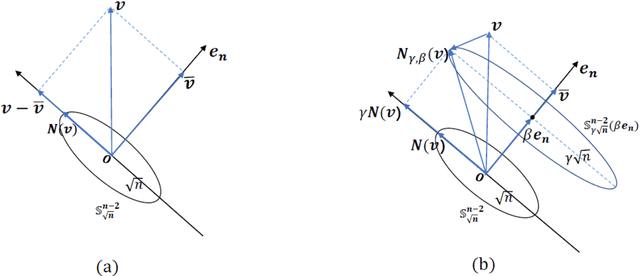 Figure 1 for New Interpretations of Normalization Methods in Deep Learning