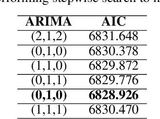 Figure 4 for A Stock Trading System for a Medium Volatile Asset using Multi Layer Perceptron