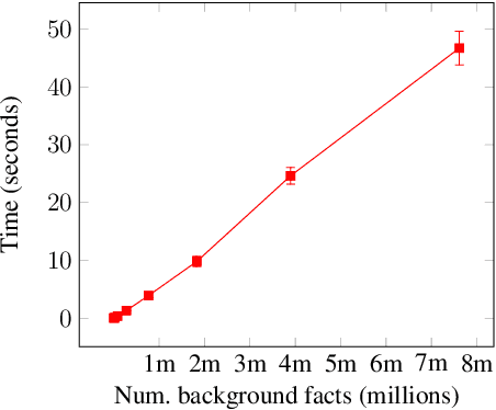 Figure 2 for Learning logic programs by discovering where not to search