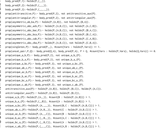 Figure 4 for Learning logic programs by discovering where not to search