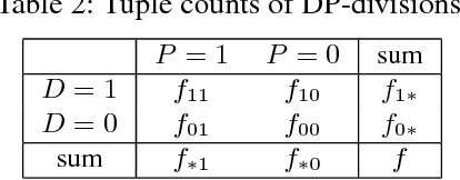 Figure 3 for FairMod - Making Predictive Models Discrimination Aware