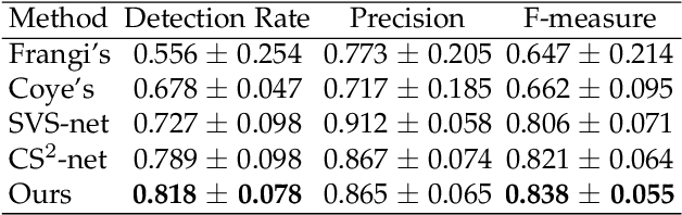 Figure 4 for Working memory inspired hierarchical video decomposition with transformative representations