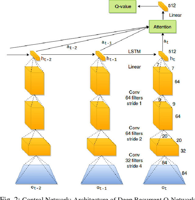 Figure 2 for Memory-based Deep Reinforcement Learning for Obstacle Avoidance in UAV with Limited Environment Knowledge
