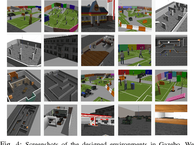 Figure 4 for Memory-based Deep Reinforcement Learning for Obstacle Avoidance in UAV with Limited Environment Knowledge