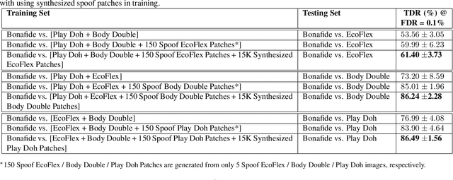 Figure 2 for Universal Material Translator: Towards Spoof Fingerprint Generalization