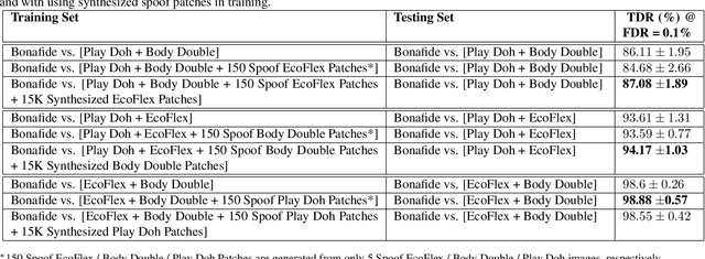 Figure 4 for Universal Material Translator: Towards Spoof Fingerprint Generalization
