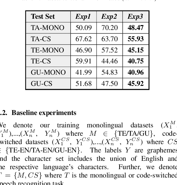 Figure 3 for Learning not to Discriminate: Task Agnostic Learning for Improving Monolingual and Code-switched Speech Recognition