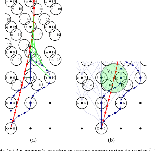 Figure 3 for Learning a Lattice Planner Control Set for Autonomous Vehicles