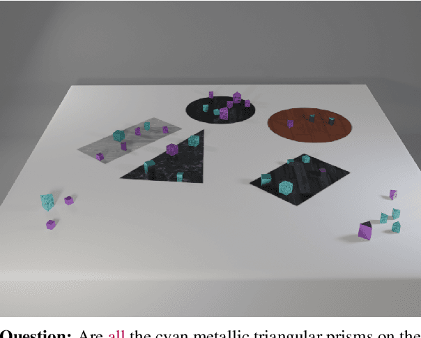 Figure 1 for QLEVR: A Diagnostic Dataset for Quantificational Language and Elementary Visual Reasoning