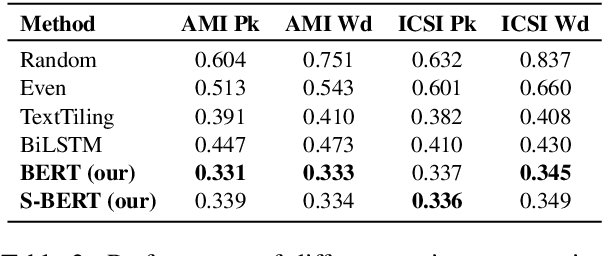 Figure 3 for Unsupervised Topic Segmentation of Meetings with BERT Embeddings