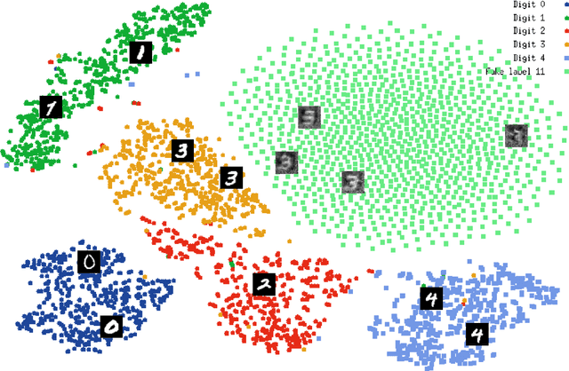 Figure 4 for Deep Models Under the GAN: Information Leakage from Collaborative Deep Learning
