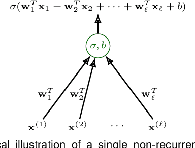Figure 2 for Time Series Forecasting Using LSTM Networks: A Symbolic Approach