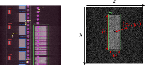 Figure 1 for Spectro-Temporal RF Identification using Deep Learning