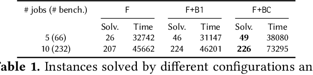 Figure 2 for Scalable Verification of GNN-based Job Schedulers