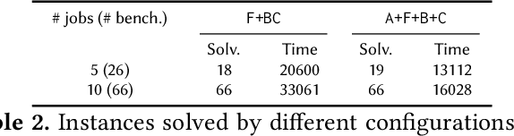 Figure 4 for Scalable Verification of GNN-based Job Schedulers