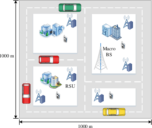 Figure 2 for A Dispersed Federated Learning Framework for 6G-Enabled Autonomous Driving Cars