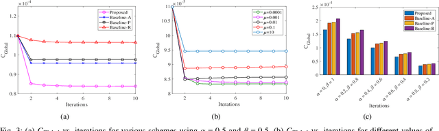 Figure 3 for A Dispersed Federated Learning Framework for 6G-Enabled Autonomous Driving Cars