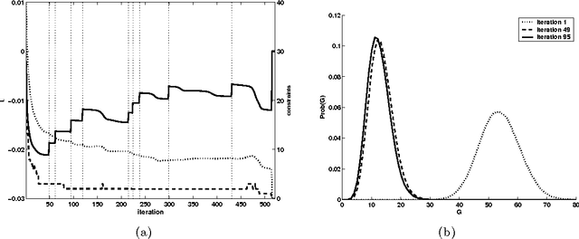 Figure 3 for Distributed Constrained Optimization with Semicoordinate Transformations