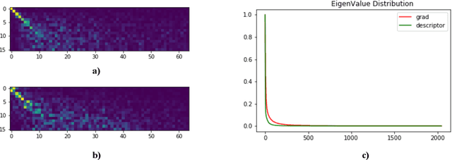 Figure 1 for GRM: Gradient Rectification Module for Visual Place Retrieval