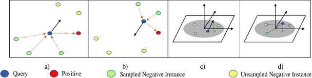 Figure 3 for GRM: Gradient Rectification Module for Visual Place Retrieval