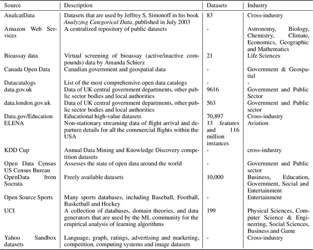 Figure 3 for A Review of Meta-level Learning in the Context of Multi-component, Multi-level Evolving Prediction Systems