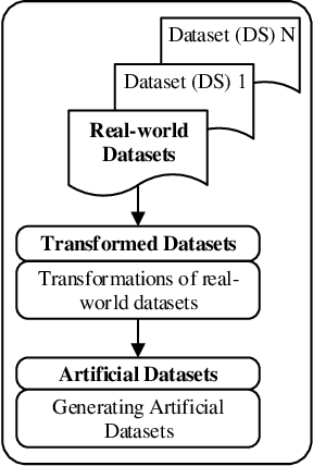 Figure 4 for A Review of Meta-level Learning in the Context of Multi-component, Multi-level Evolving Prediction Systems