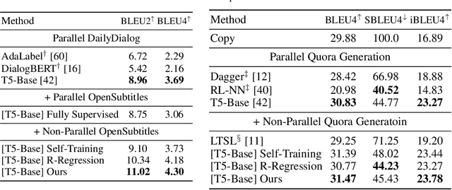 Figure 1 for Teacher Forcing Recovers Reward Functions for Text Generation