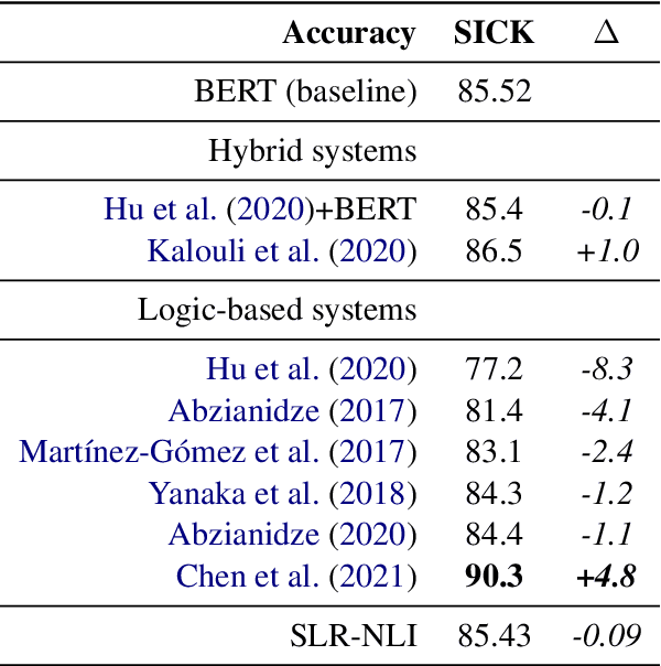 Figure 3 for Logical Reasoning with Span Predictions: Span-level Logical Atoms for Interpretable and Robust NLI Models