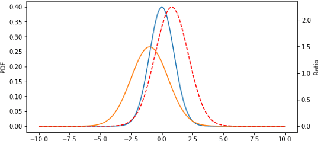 Figure 1 for Active Learning for Segmentation Based on Bayesian Sample Queries