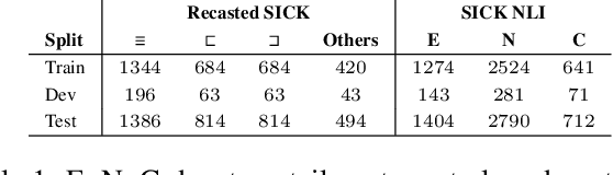 Figure 2 for Entailment Relation Aware Paraphrase Generation