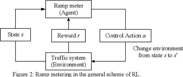 Figure 3 for A Deep Reinforcement Learning Approach for Ramp Metering Based on Traffic Video Data